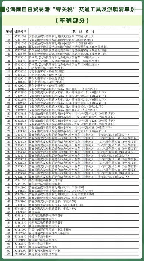 海南自贸港 零关税 营运车辆进口及登记指引